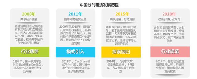 智能出行:共享汽车与传统租车的PK