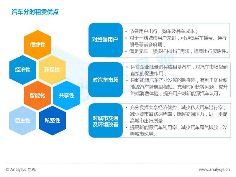在北京租车，怎样选择最合适的车型？